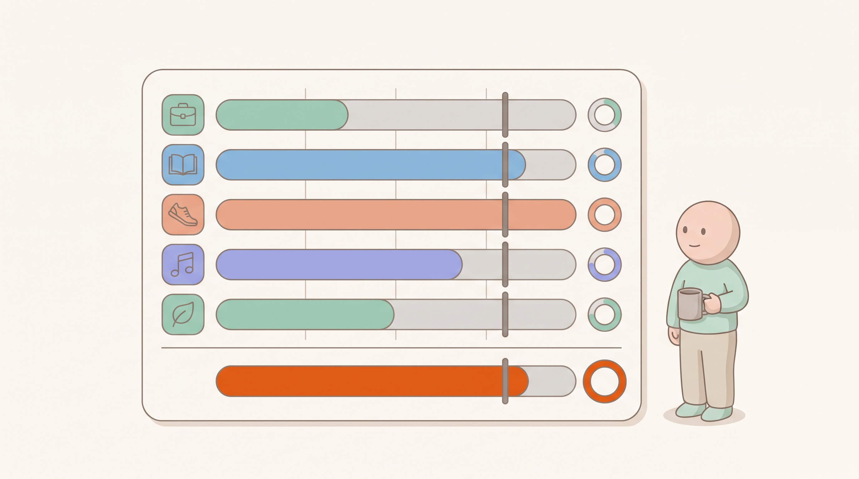 A weekly summary card: one bar split into four coloured pillar segments, with a row of status dots